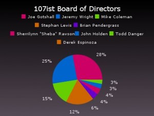 Percentages
